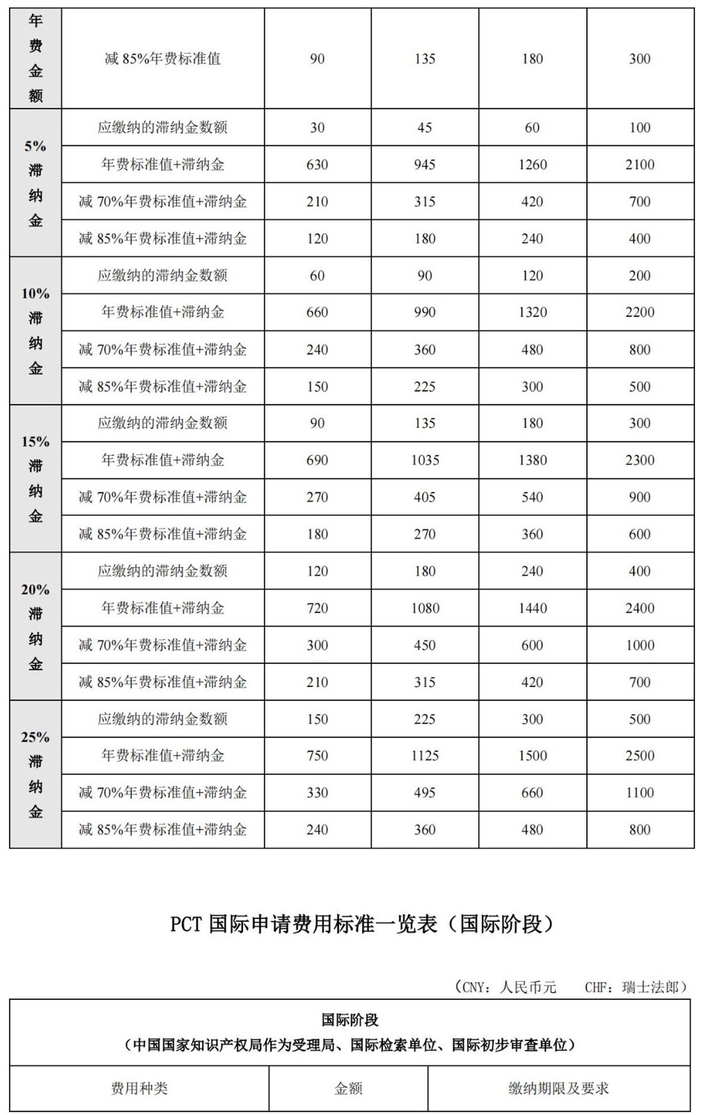 专利缴费,专利缴费怎么交