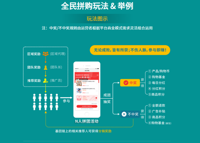 互联网风口的奇袭，如何利用这些商业模式做生意？