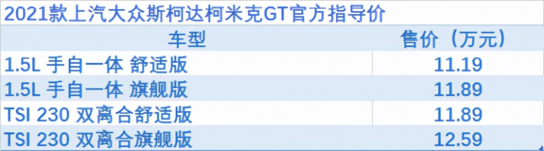 奇骏四缸发动机车型复产，比亚迪DM-i新品上市 | 一周新车全知道