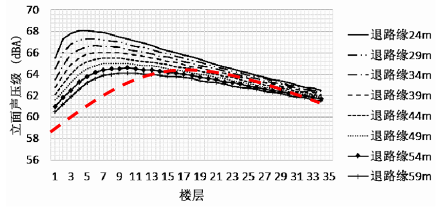 科普：臨街住宅到底買幾樓噪音?。? img_height=
