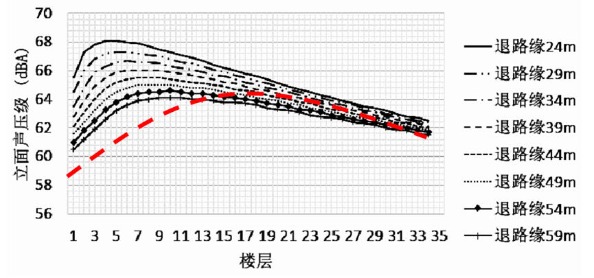 科普：临街住宅到底买几楼噪音小？