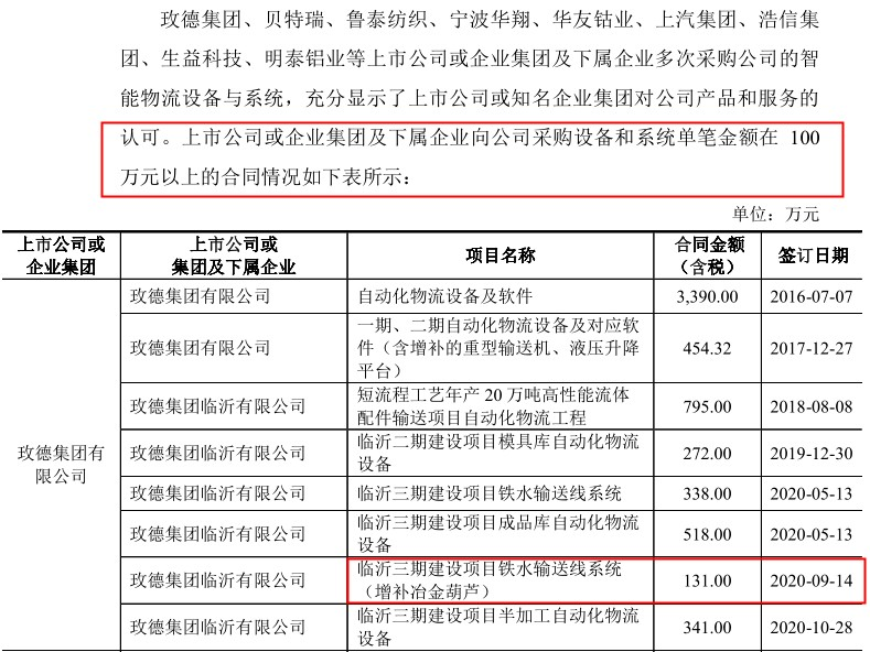 井松智能与股东年报数据“打架”，销售合同披露玩“双标”