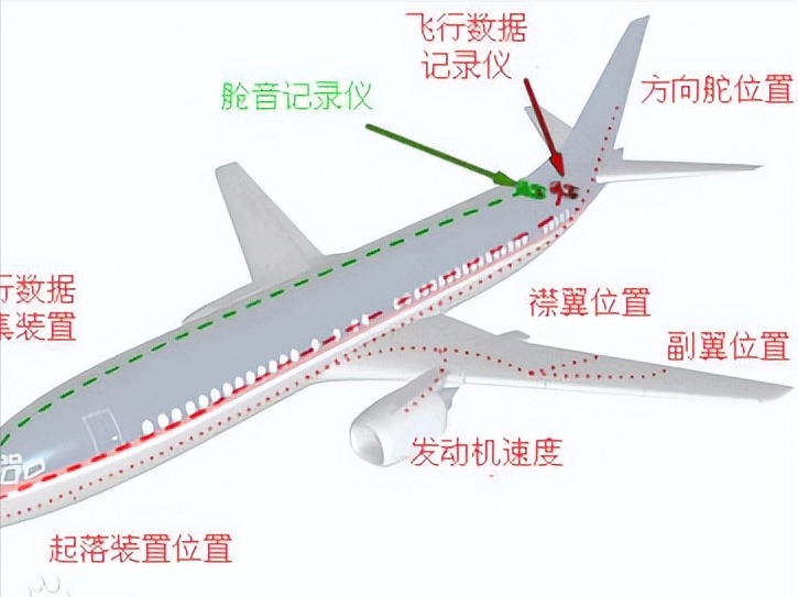 什么是黑匣子，黑匣子为何这么重要