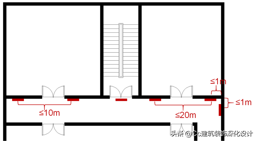 「消防」如何布置消防（内容有调整看最新一篇）