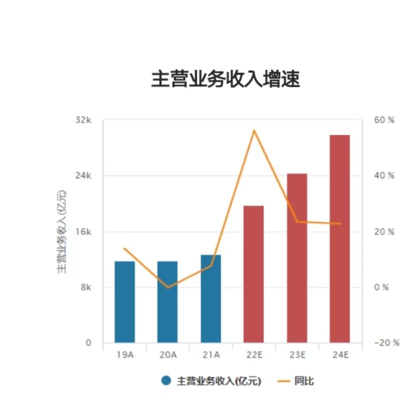 最近一个月大涨20%的新能指数基金，还能上车吗？