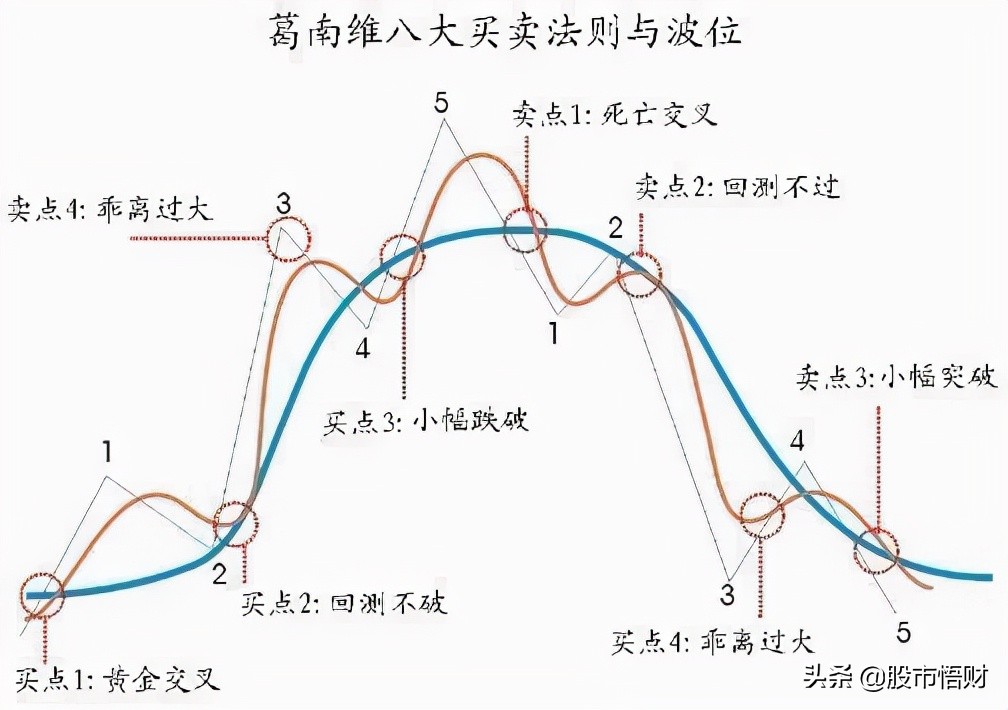 股票“七不買三不賣”