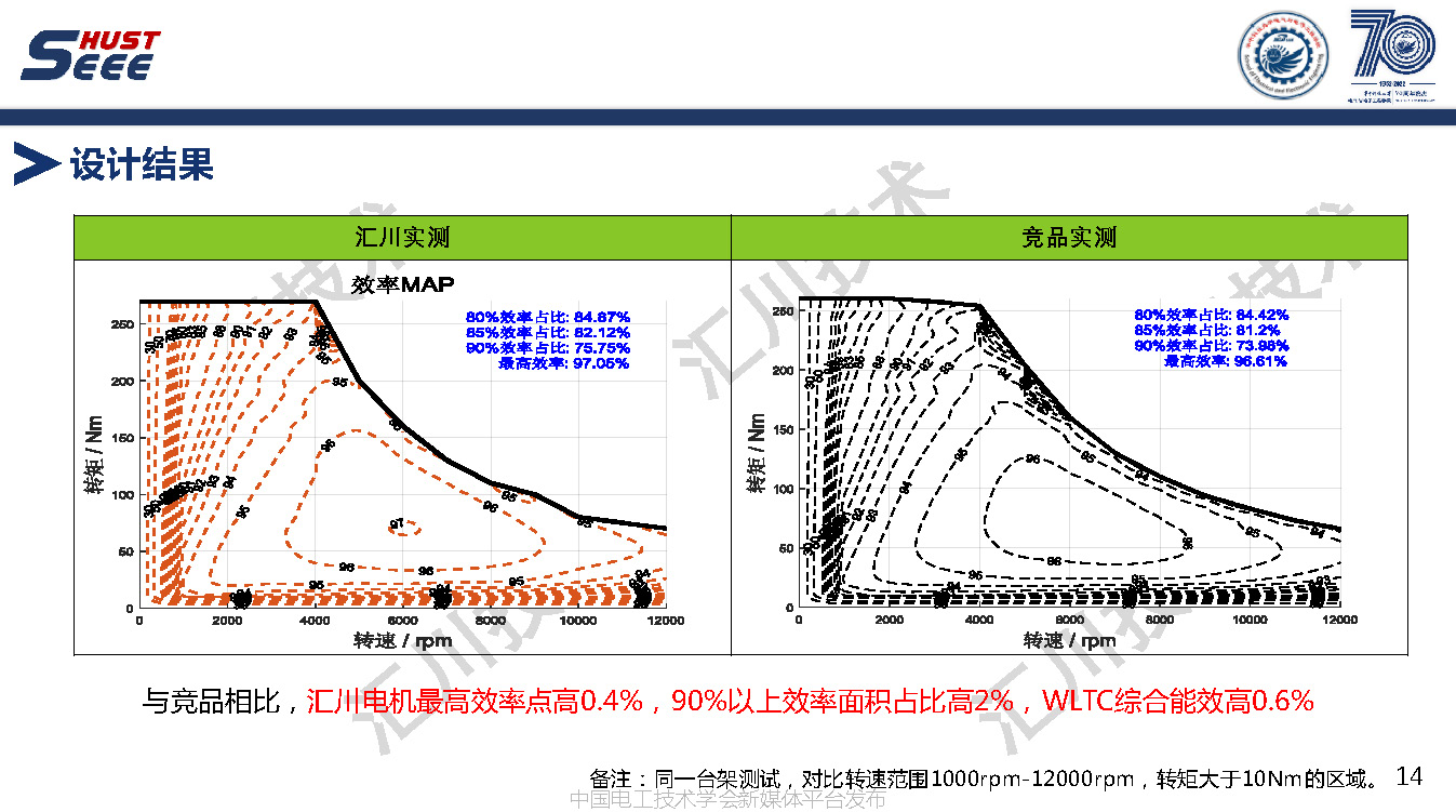 苏州汇川技术公司副总工褚文强：永磁电机系统高端应用和工程创新