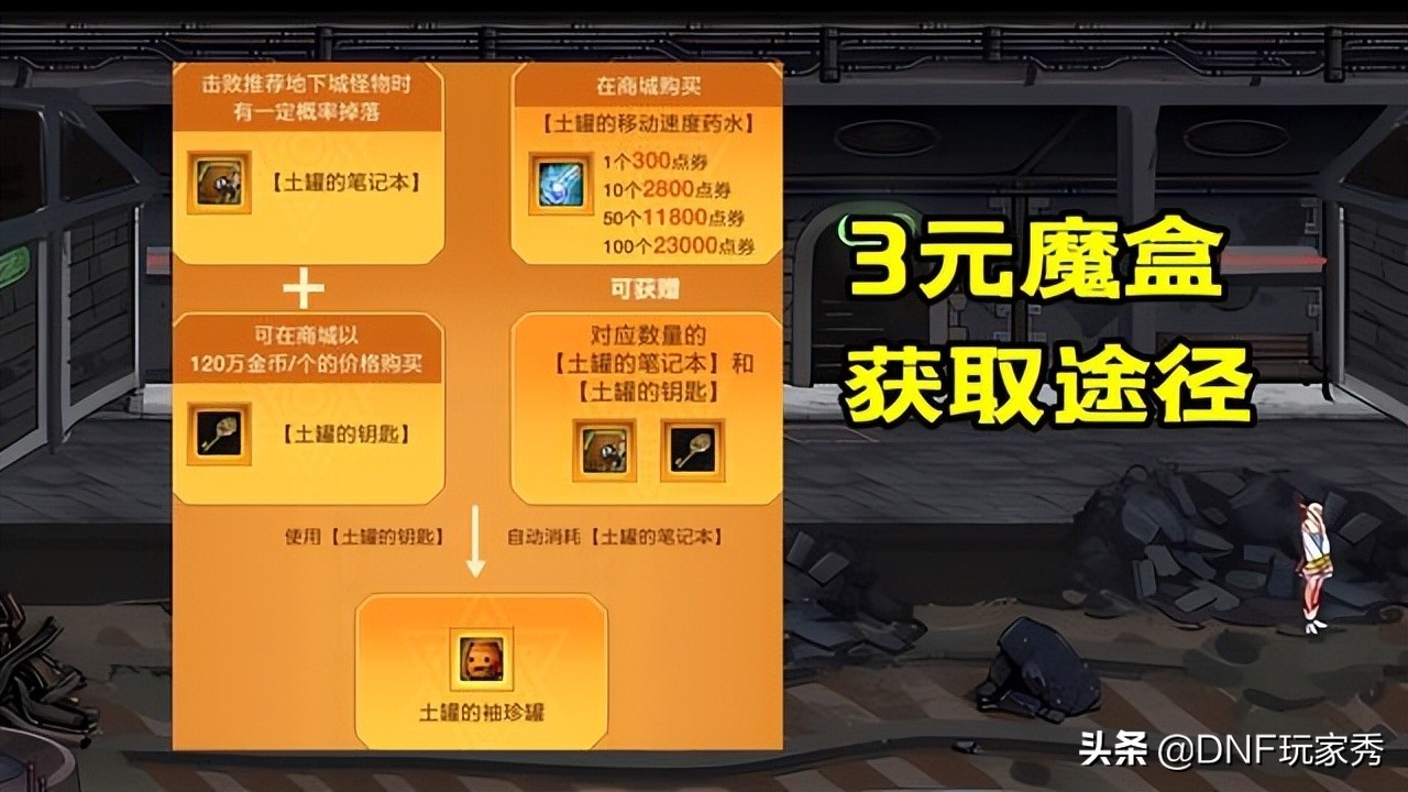 DNF：3元魔盒归来！玩家神评论，“减价又减量”