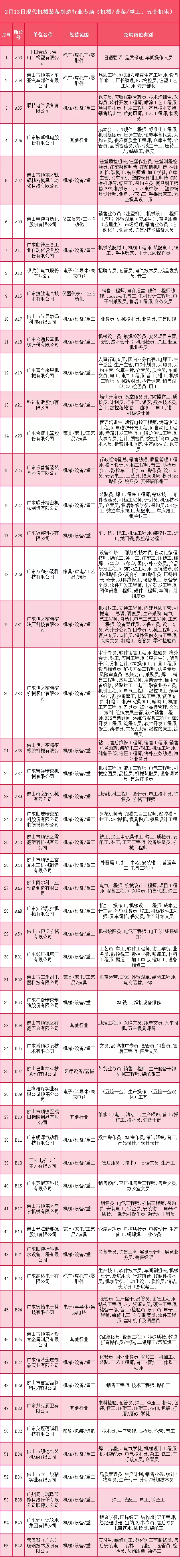 顺德大良8小时招聘工作（超10000个岗位）