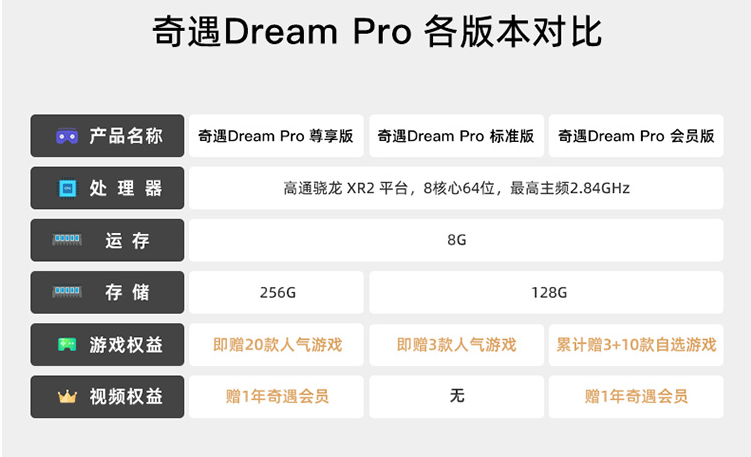 开启元宇宙大门，奇遇Dream Pro VR一体机