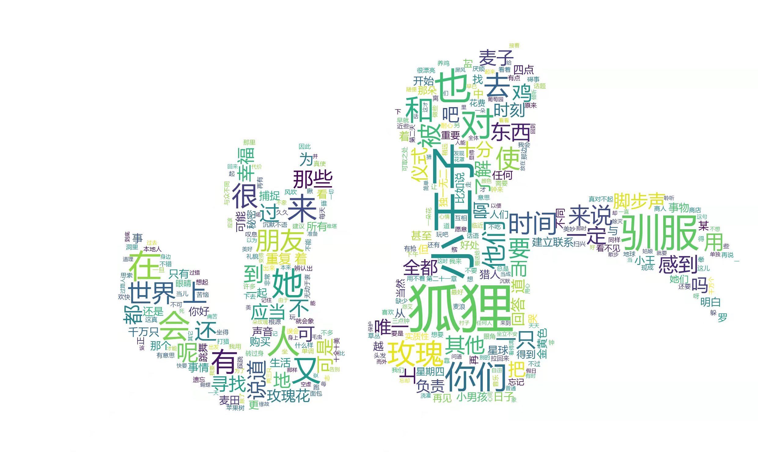 成为医学生这五年：我的变与不变