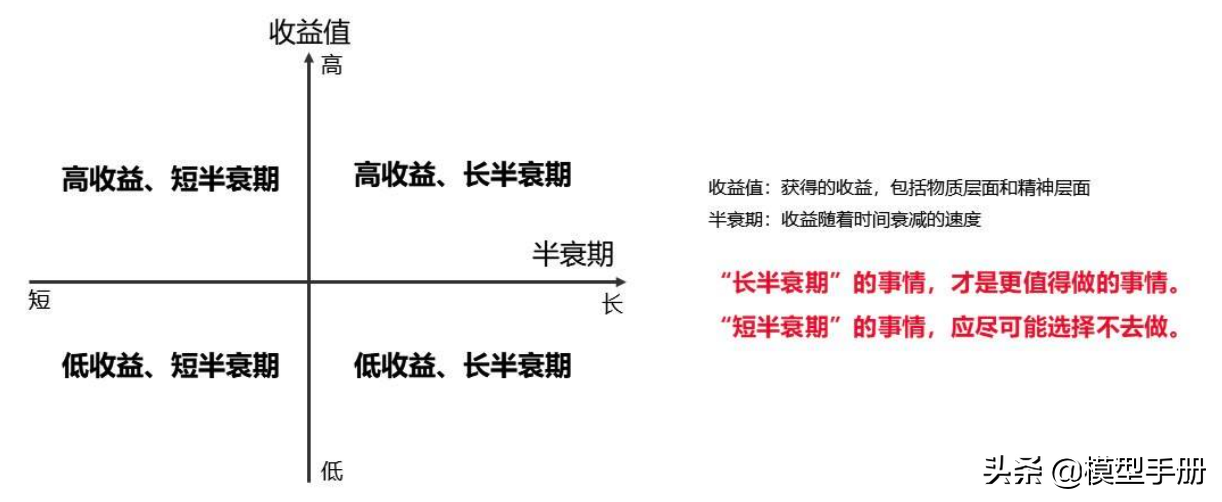 精英人士必备，40套实用思维方法模型