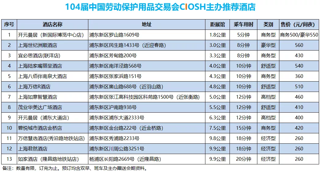 104届劳保会 喊你来订房啦