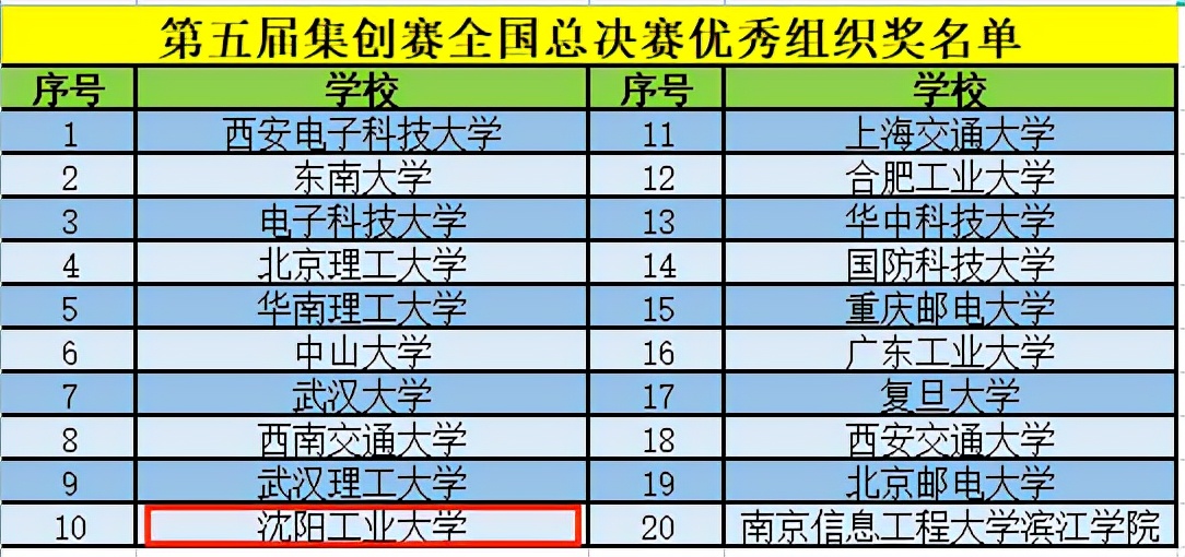 硬实力！教育部认可、全国比拼，沈阳工业大学连获17项全国一等奖