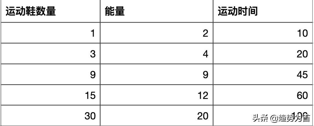 STEPN：跑步就能赚钱？——Move to Earn新玩法