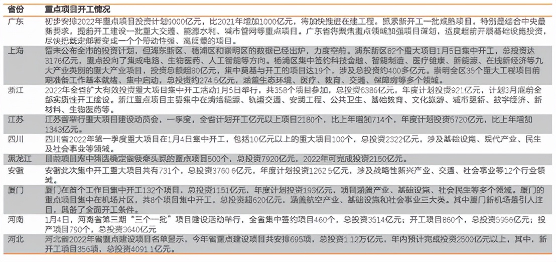 水泥涨价，风口已至？