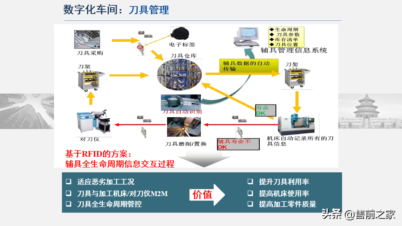 智能制造技术与数字化工厂应用.精选「PPT」