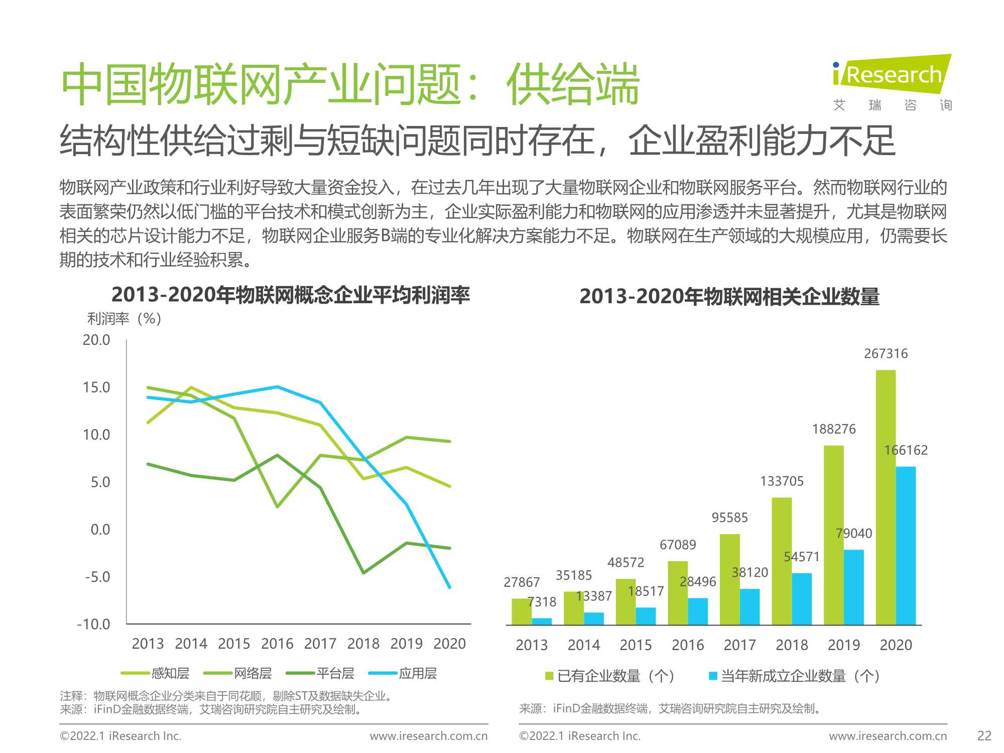 积基“数”本、重塑产业：中国物联网行业研究报告