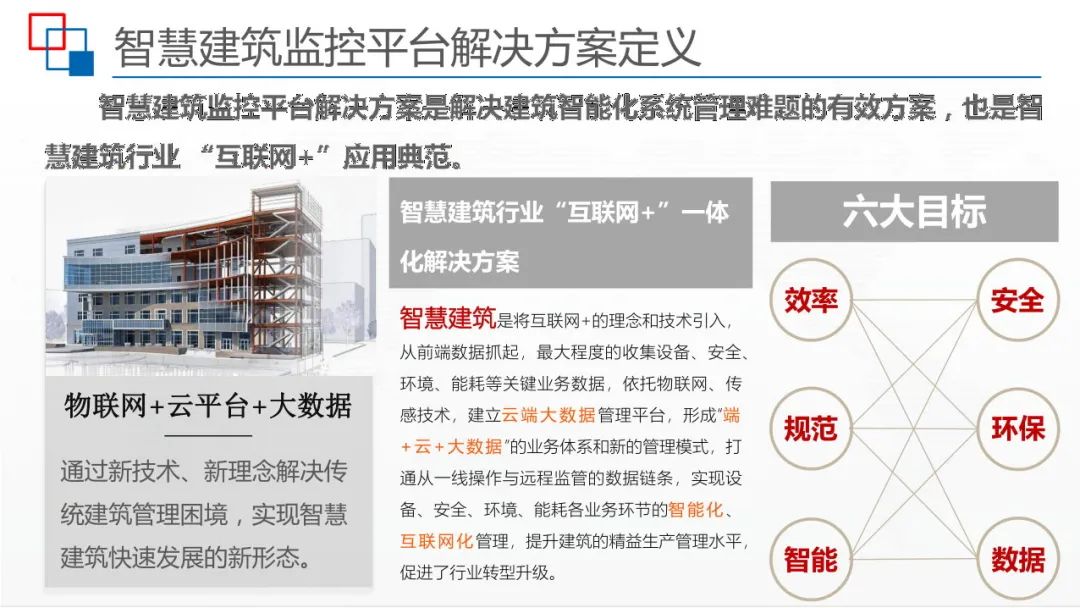 运用BIM+IBMS+FM等技术，智慧建筑监控平台解决方案来了