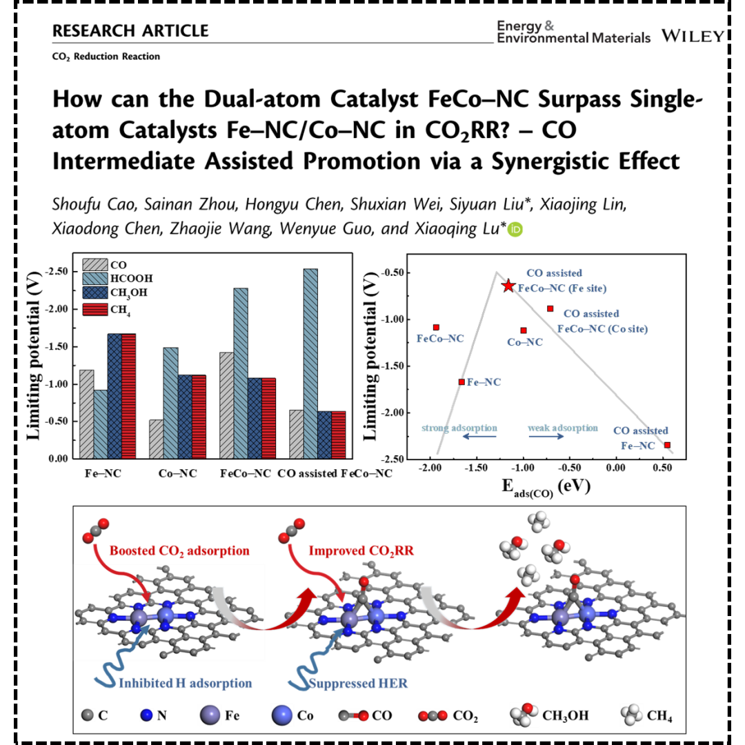 中石油大学（华东）在能源小分子催化转化与碳捕获分离获系列进展