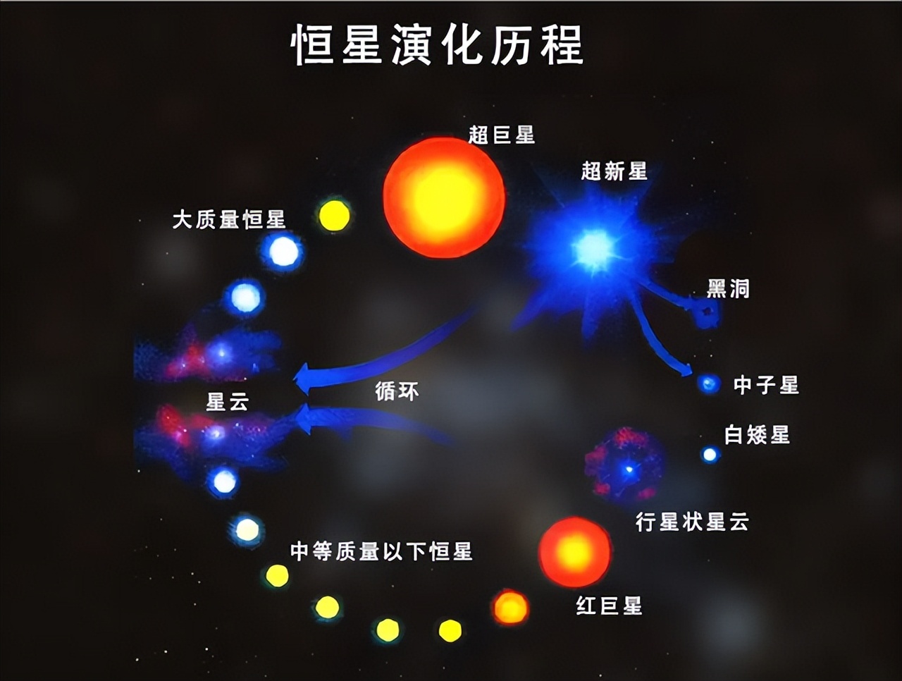 中子星到底有多可怕？一立方厘米重20亿吨，人掉到中子星上会怎样