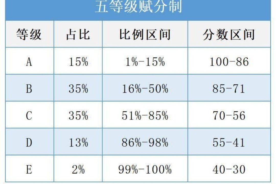 “谁偷了我的21分？”学生高考619分变598，赋分制让人捉摸不透