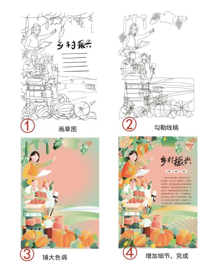 2022年东华理工大学艺术设计考研真题解析