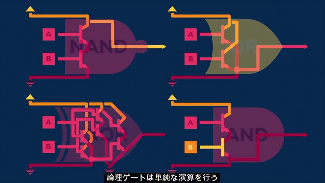 人类技术的极限——量子计算机