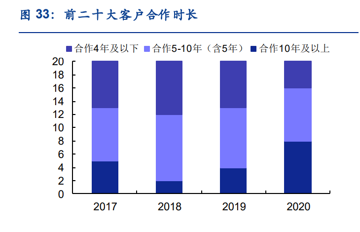 外服控股研究报告：人力资源服行业龙头，基本面扎实成长性可期