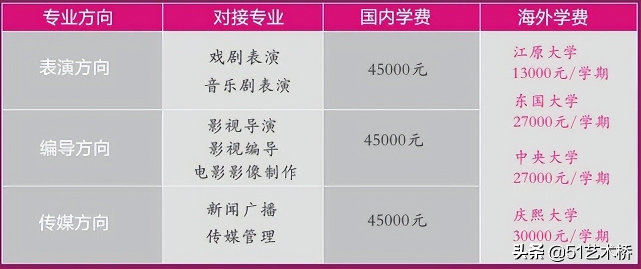 上海戏剧学院本科招生网（2022年上海戏剧学院继教院韩国预科班）