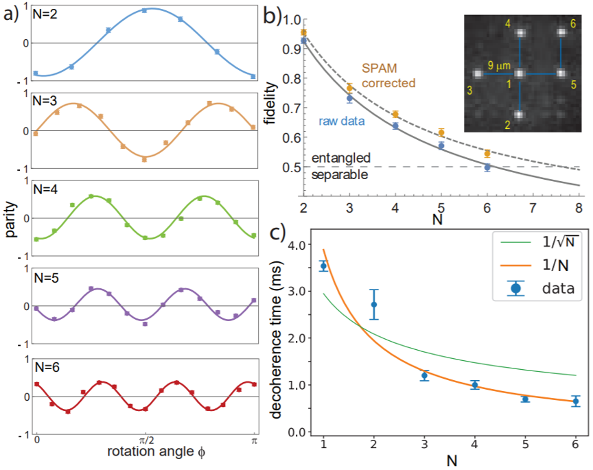 里程碑！中性原子体系迈向可扩展通用量子计算机