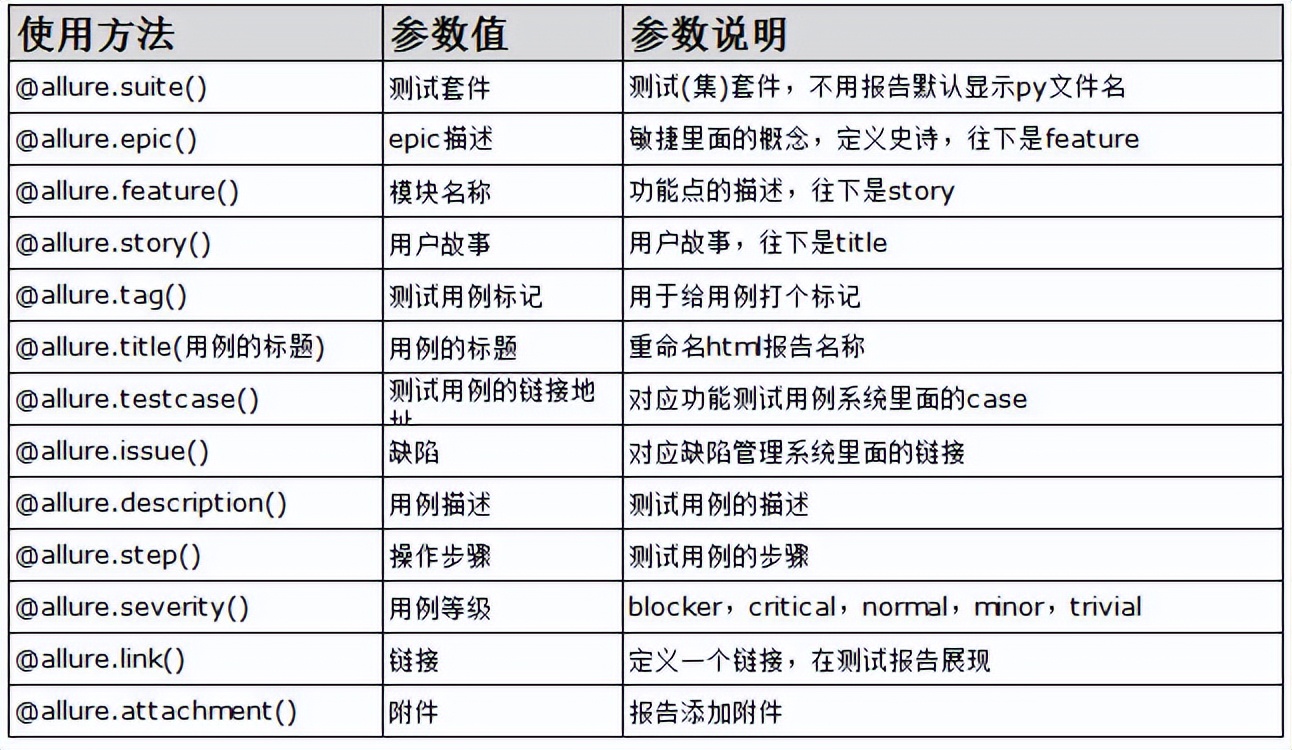 Selenium+Pytest+allure自动化测试框架附带项目源码项目部署文档