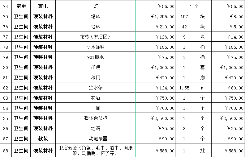 我花7万装修一百平新房，谁看了都得夸