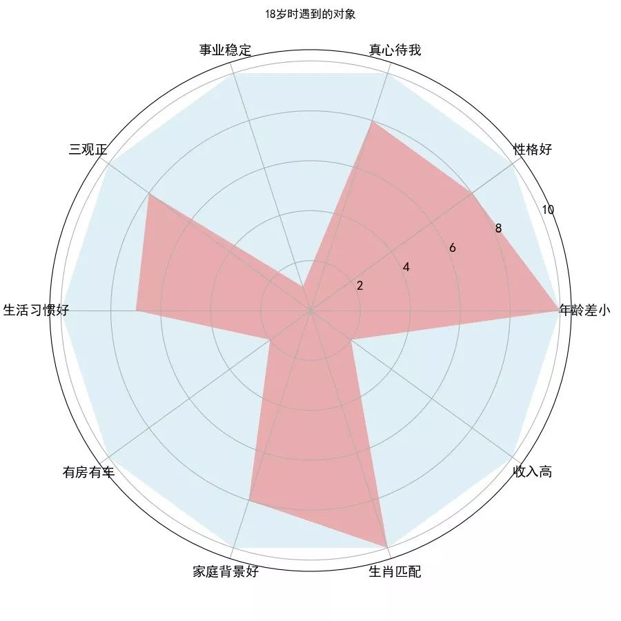 我们的一生：姑娘，你怎么就单身了呢？