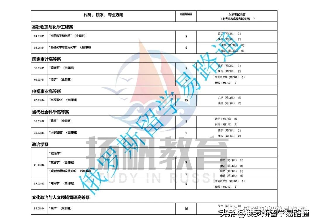 莫斯科国立大学留学路径（附本科、硕士各专业及入系考试列表）