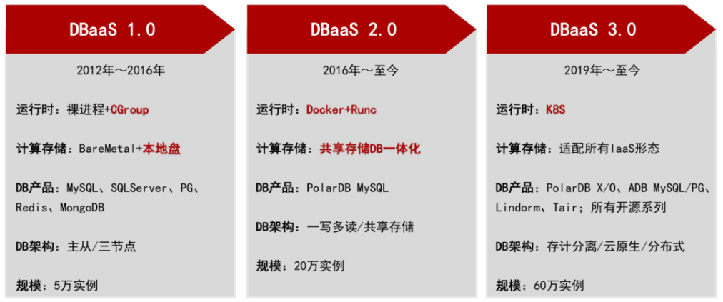 金融业分布式数据库选型及 TiDB HTAP 场景实践