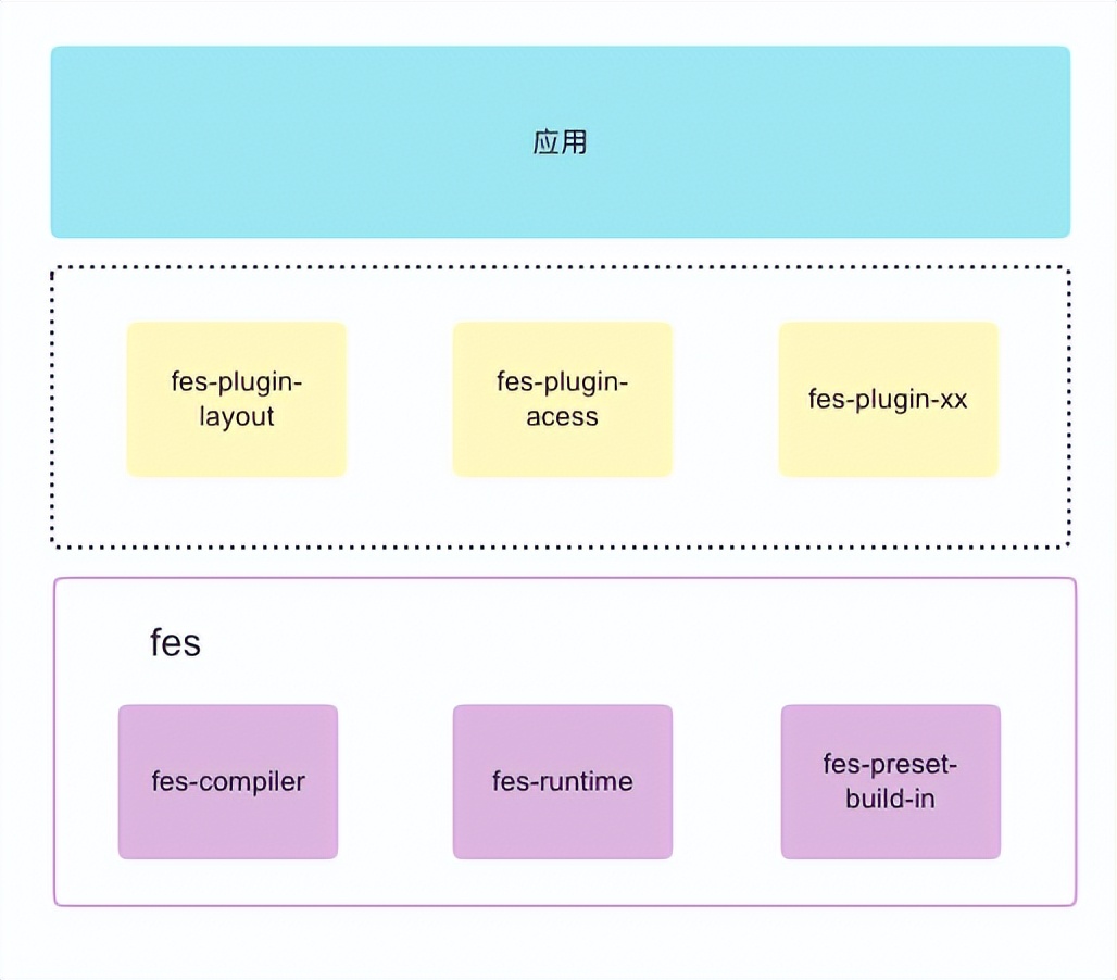 开源1年后，Fes.js 升级为企业级通用前端应用解决方案