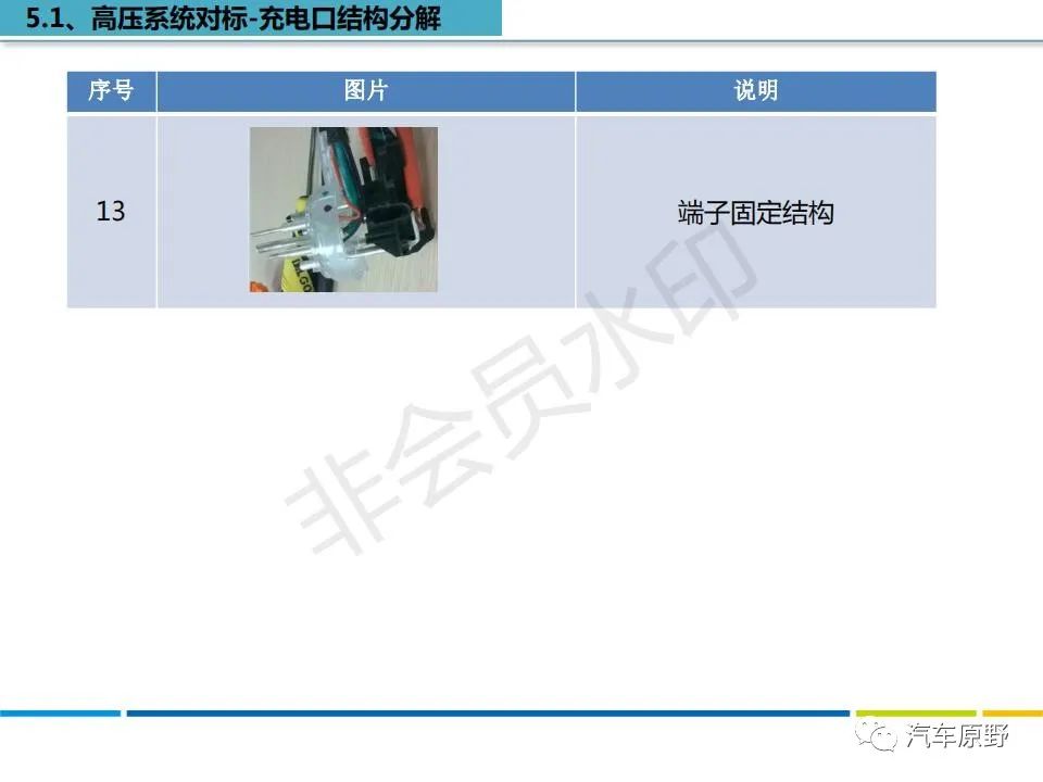 特斯拉Model S 拆解分析