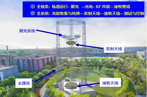 给“南天门计划”加加速，中国又一项黑科技诞生了