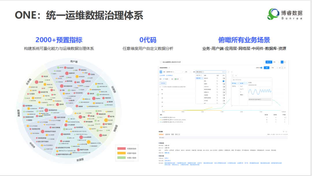 进入数据链DNA+的时代 可观测平台的核心价值是什么？