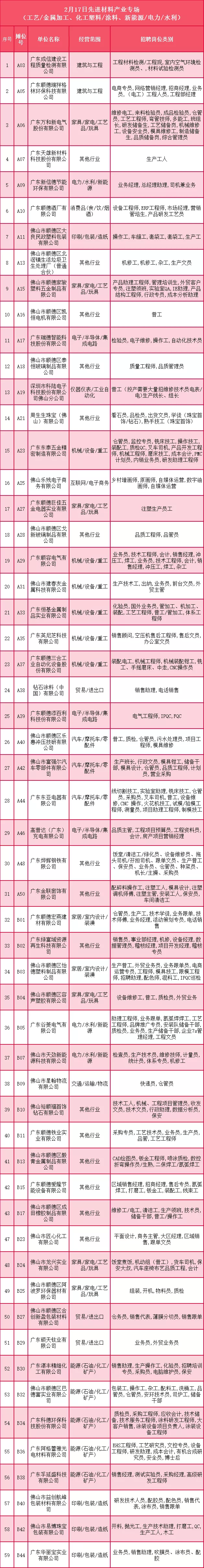 顺德大良8小时招聘工作（超10000个岗位）