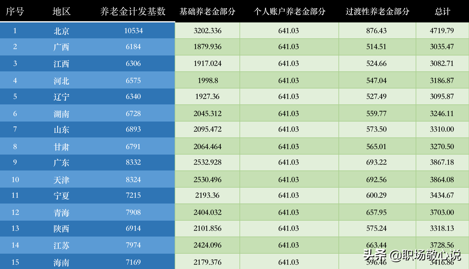 法定退休年龄最新规定2021_法定退休年龄文件最新_法定退休年龄最新规定