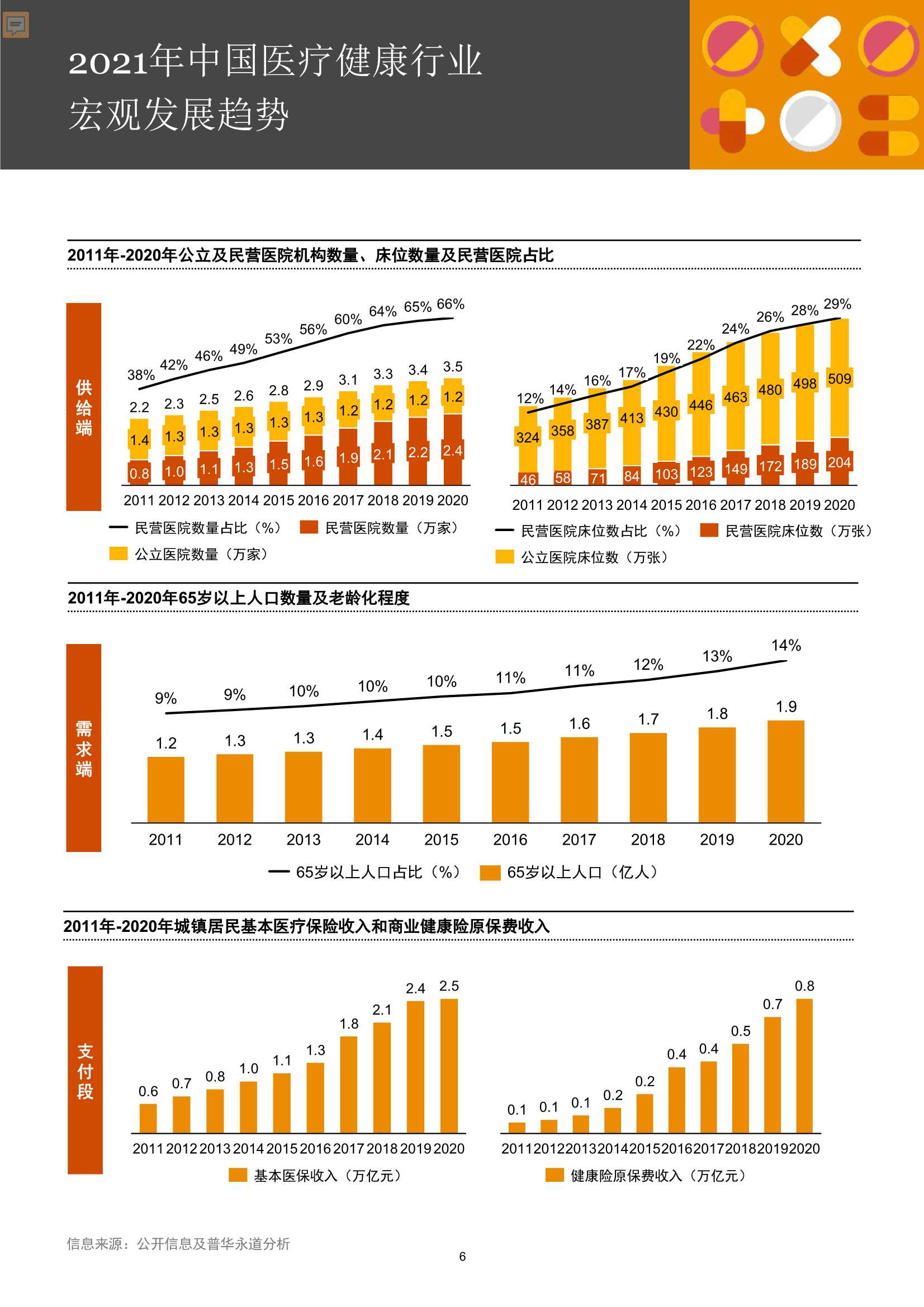 普华永道：中国医疗健康服务行业并购回顾及展望
