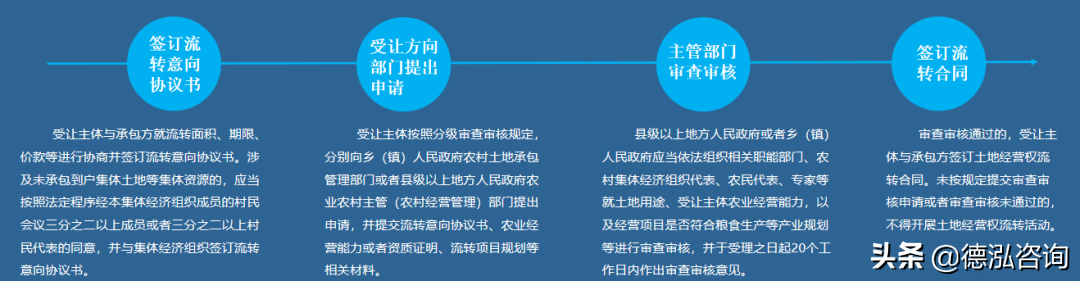 深度解析｜鄉村振興戰略下土地獲取路徑