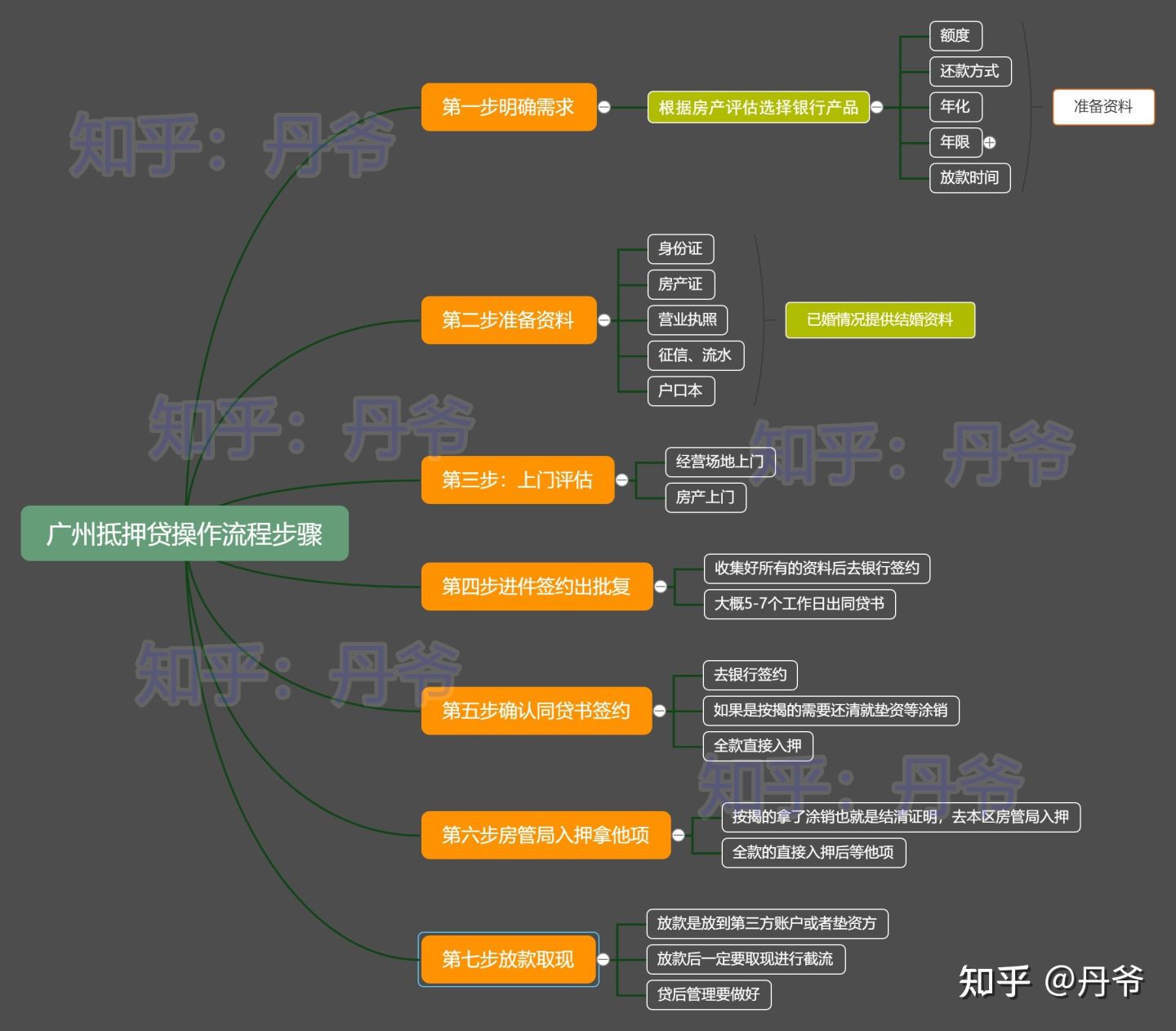 住房抵押贷款都需要准备什么材料？