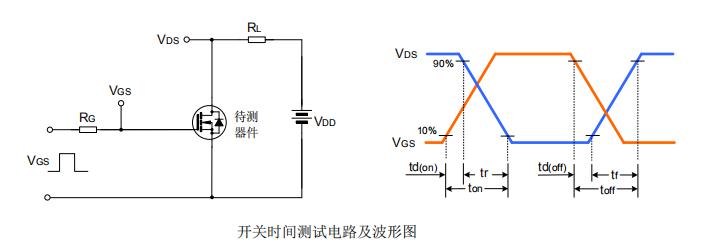 60v mos管AO4264E/威兆VS6410AS替代料SVGP069R5NSA-电子工程专辑
