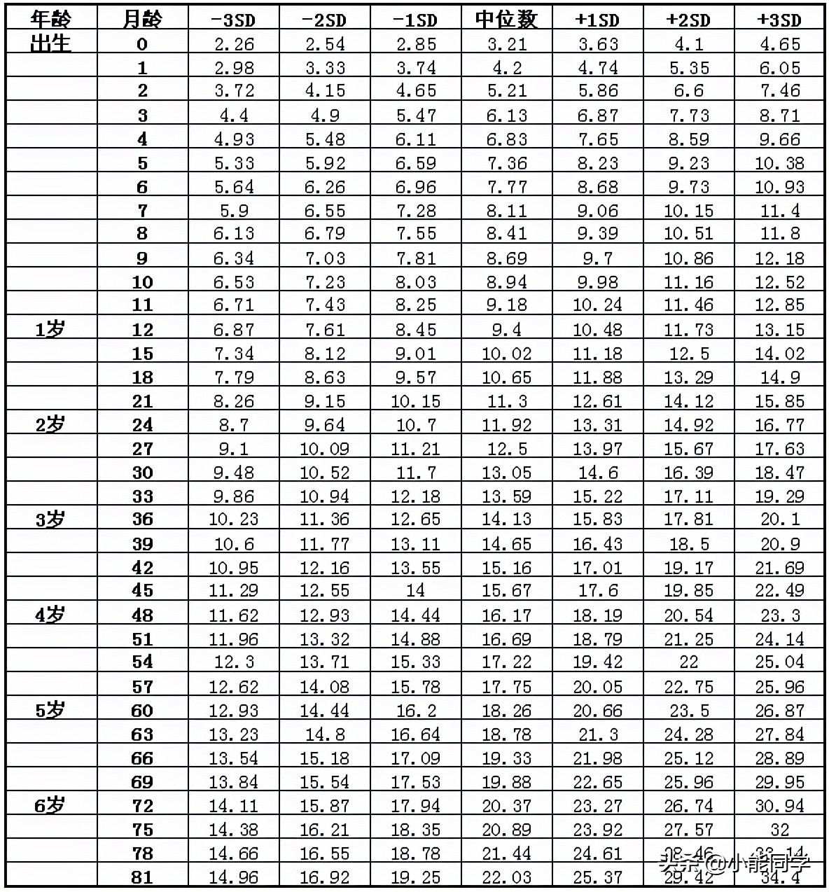 2021年婴幼儿童身高体重对照表，你家孩子达标了吗？