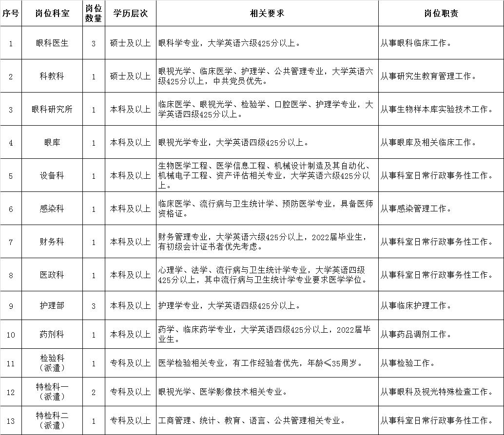 专科有岗，天津国企、事业单位招217人，薪资待遇好，了解下