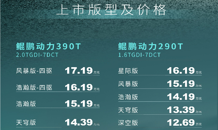 12.69万起上市，年轻化的瑞虎8 Pro市场潜力如何？