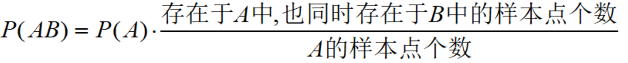 如何正确理解古典概率中的条件概率